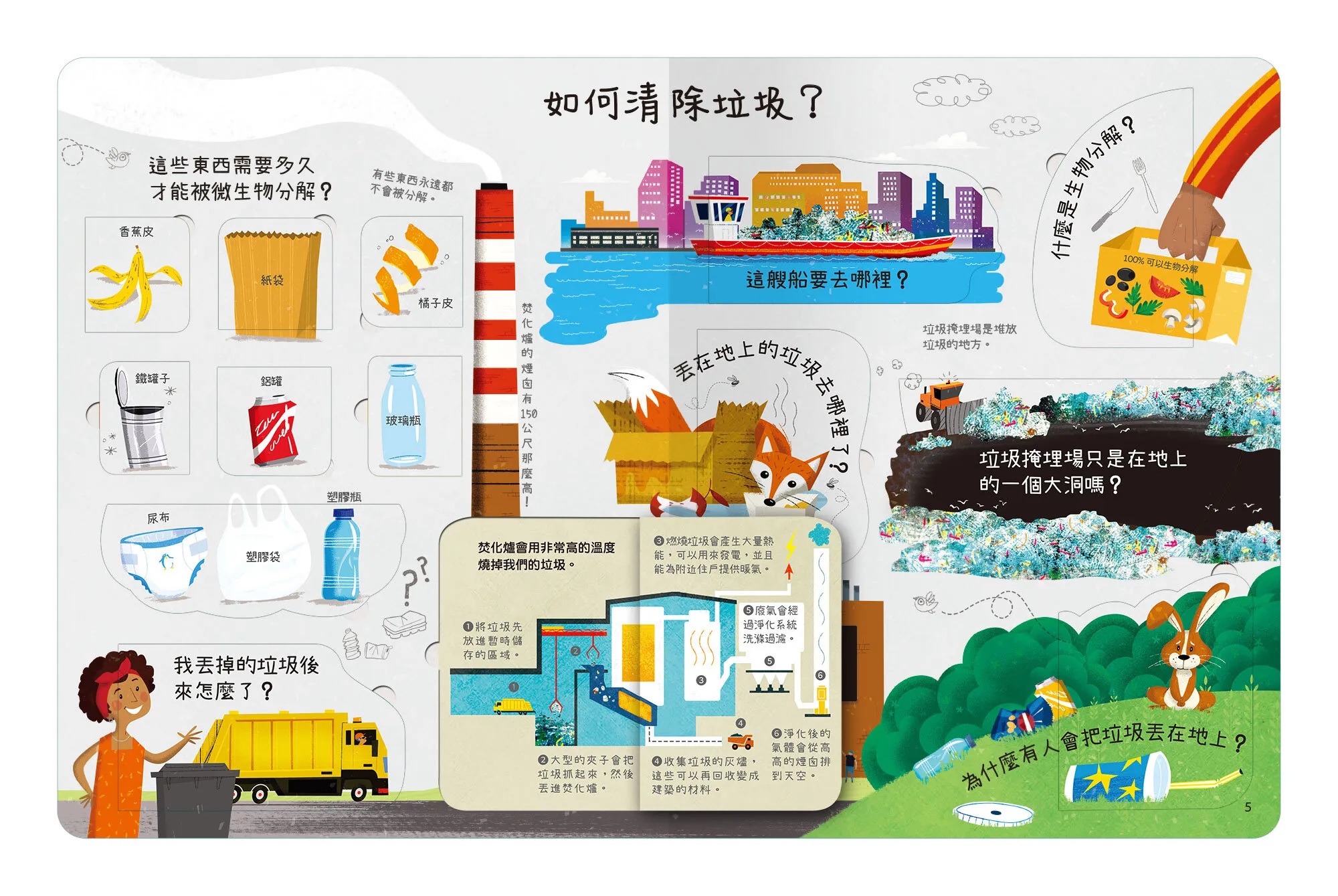想問什麼翻翻書-關於回收你想知道什麼?